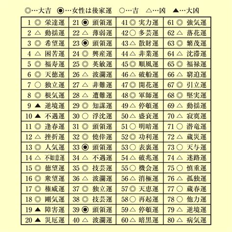 三才配置とは|姓名判断の画数と三才配置〜吉凶早見表【一覧表】